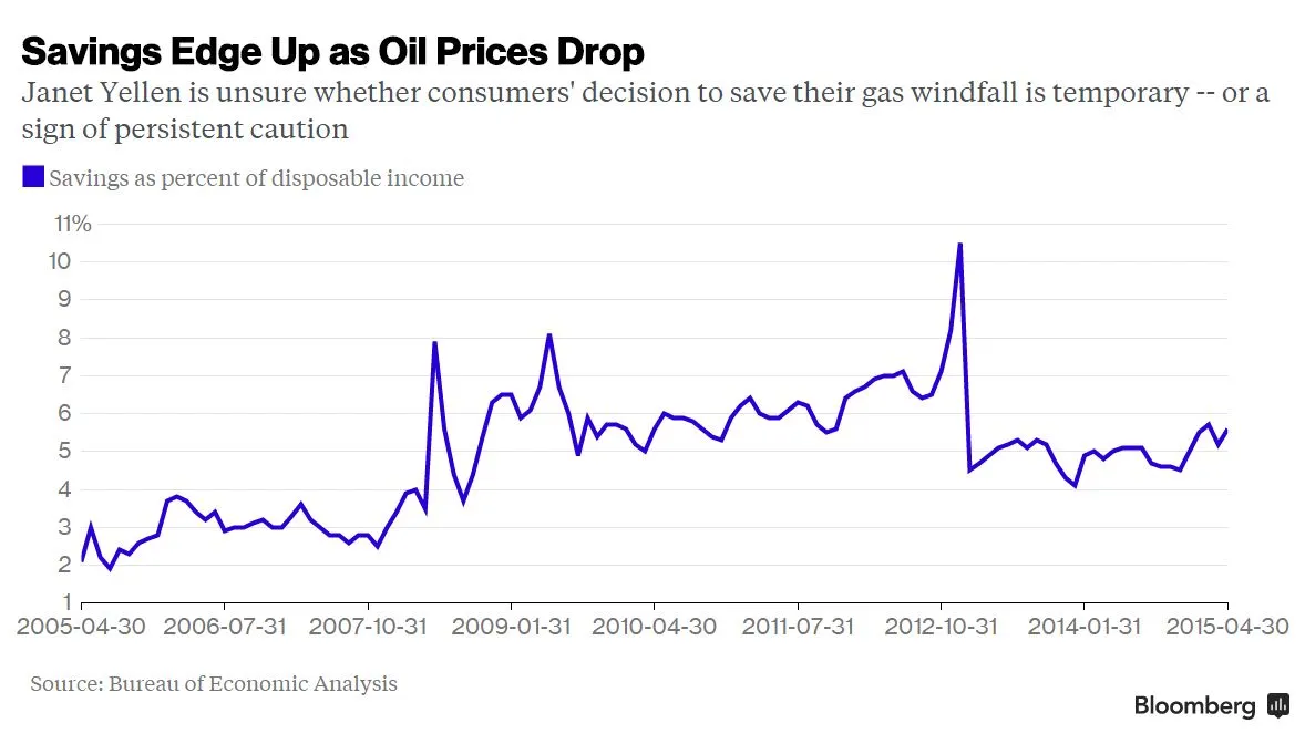 イエレン議長の見通し、12月利上げ支持の可能性示唆－関係者 - Bloomberg