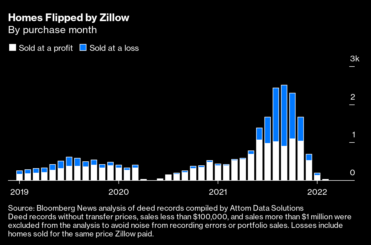 Zillow Home-Flipping App Was Big Idea Gone Wrong - Bloomberg