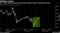 U.S. index futures end two-day slide ahead of Fed's meeting this week
