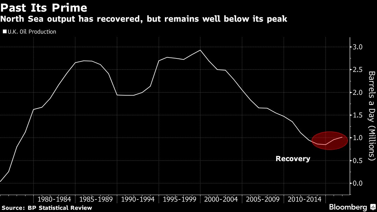 THE SIMPLE TRUTH: BPs Macondo Blowout