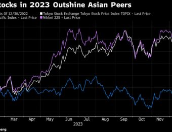 relates to Weak Yen Fuels Japan’s 2023 Equity Rally Amid Foreign Demand