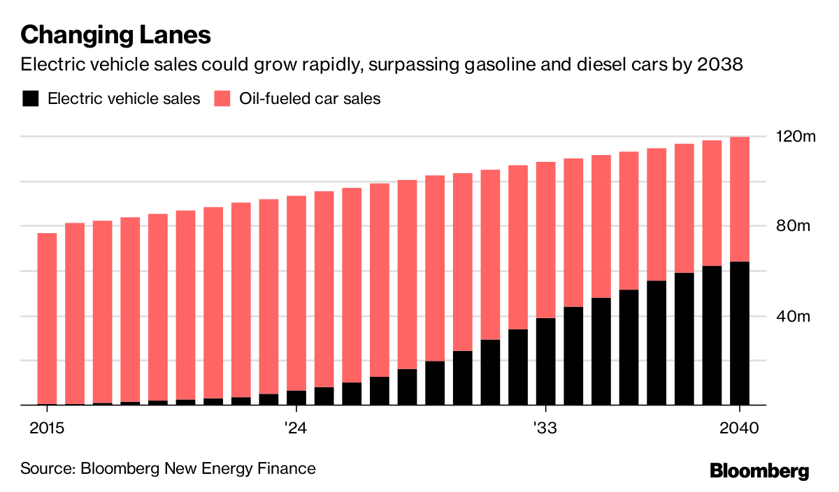 How Electric Cars Can Create the Biggest Disruption Since iPhone