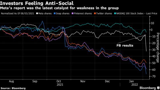 Snap and Pinterest Collapse Along With Meta on Growth Fears