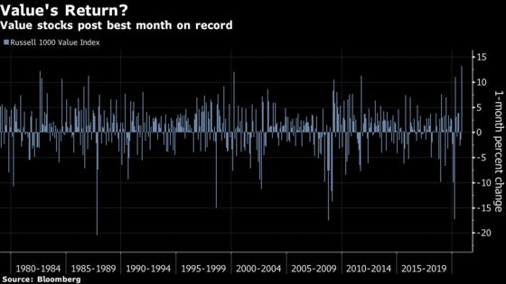 ‘It’s Been Amazing’: November’s Record Moves in Charts