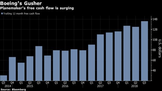 Boeing's Cash Surge Creates Rare Bright Spot Amid Industrial Woe