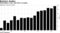 Planemaker's free cash flow is surging