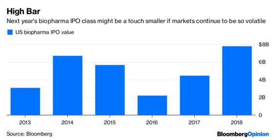 Pharma's 2019 Prognosis Hinges on These Key Themes