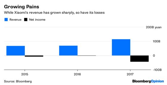 Captain Xiaomi and His Floating Empire, in Charts