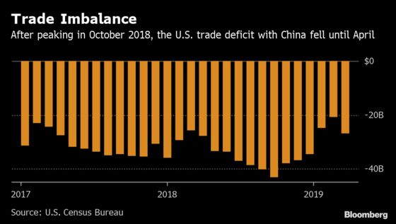 Happy Talk of Trump-Xi Truce Masks Twisting Path to a Trade Deal