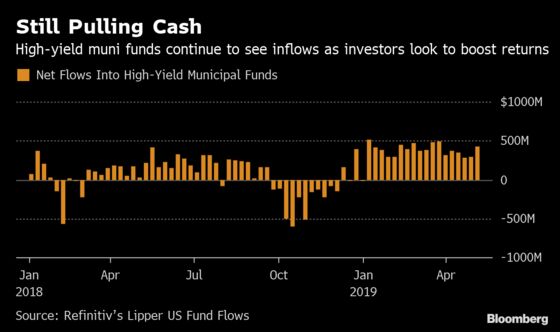 Goldman Fund Makes Record Retreat From Muni Junk Bonds Over Risk