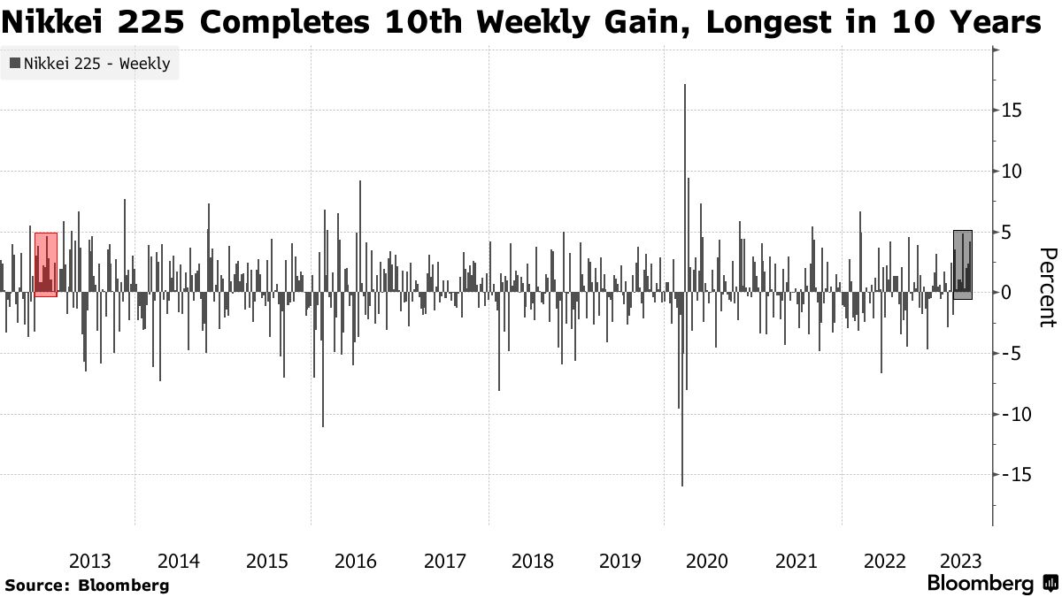 Nikkei deals 225 index