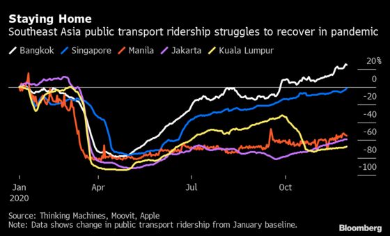 2 Million Jobless Motorbike Drivers Show Covid's Toll on Indonesia's Gig Economy