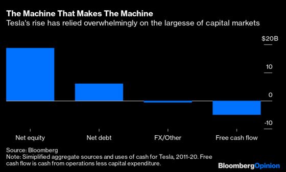 Lordstown Is Learning Tesla’s Hardest Lesson