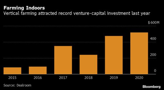 Urban Farming Startup Infarm Raises Extra $100 Million to Expand
