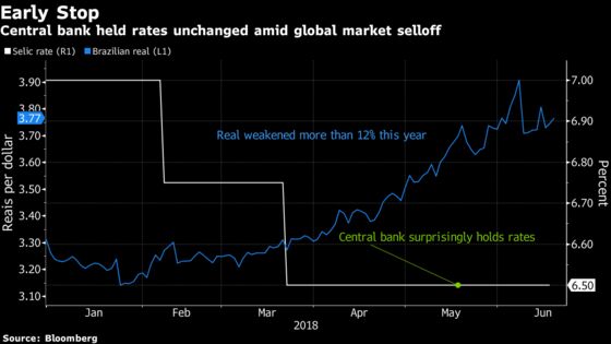 Emerging Market Rout Tests Brazil Central Bank on Rate Decision