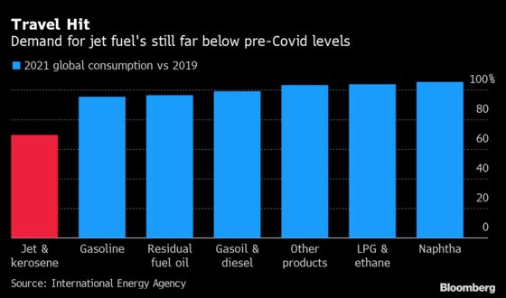 Aramco Warns Oil Spare Capacity to Shrink as Travel Rebounds
