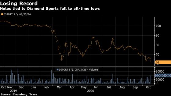 Diamond Sports Bonds Slide After Hulu Drops Sinclair’s Network