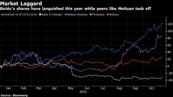 Baidu’s Revenue Beat in Defiance of Slowing Economy