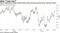 China-exposured stocks almost fully recovered lost ground since January 2018