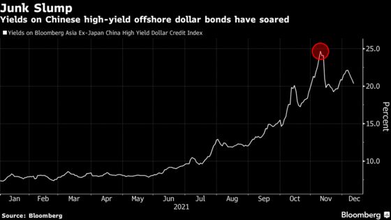 BFAM’s $4 Billion Hedge Fund Heads for Annual Loss on China Bets