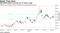 USD/KRW poised to break out of recent range