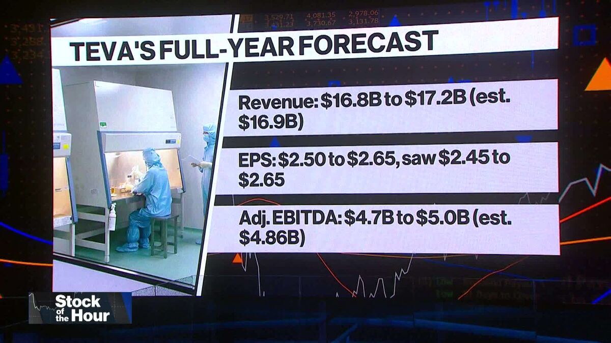 Teva CEO on Tariffs, Generic Drugs Market, MFN Pricing