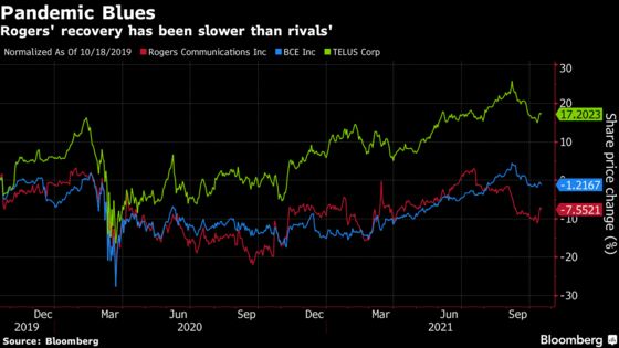 Rogers Chairman Spars With Family Ahead of Pivotal Board Meeting