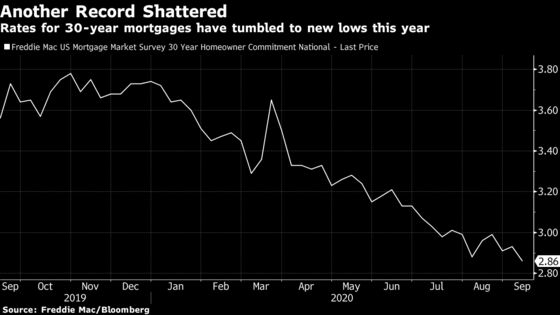 Mortgage Rates Slide to Record-Low 2.86% for 30-Year Loans