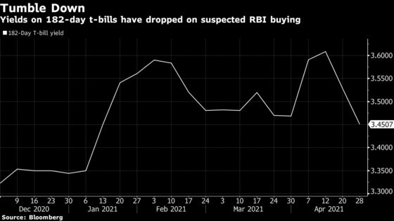 India RBI May be Augmenting its T-Bill Holdings, Traders Say