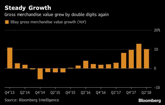 EBay Gives Disappointing Outlook, Stoking Growth Concerns