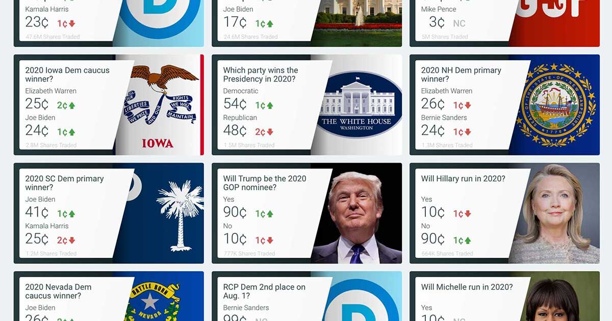 2022 us presidential election betting odds connecting ethereum node to external hard drive