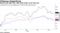 Shares beat S&P 500, KBW Bank Index so far this year