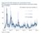 Bitcoin Realized Volatility