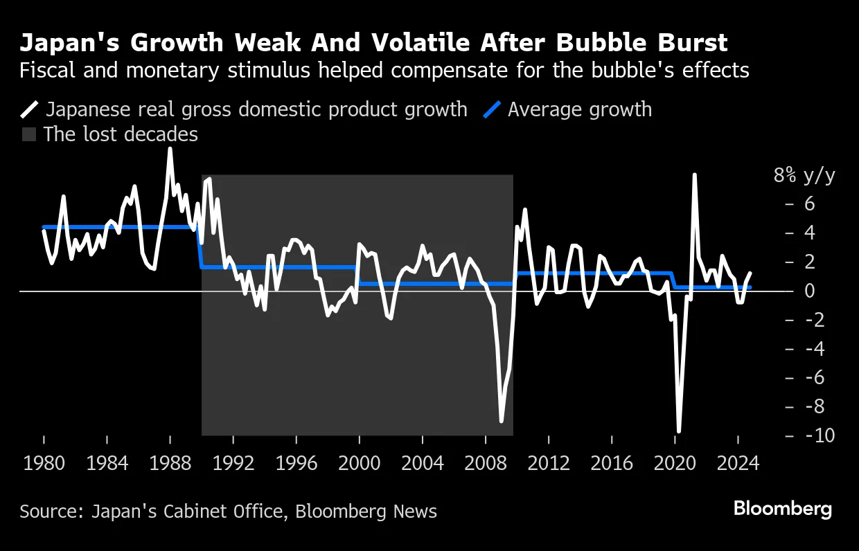 中国の「日本化」リスク徹底分析、30年不況回避できるか－QuickTake - Bloomberg