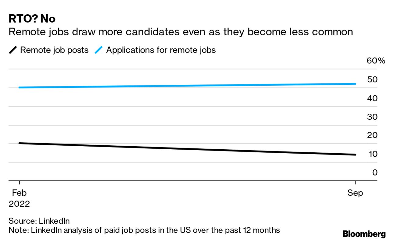 52% of People Want Work-From-Home Jobs for Better Work-Life