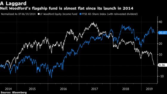 Woodford Confronts Career Crisis After Freezing Fund Withdrawals