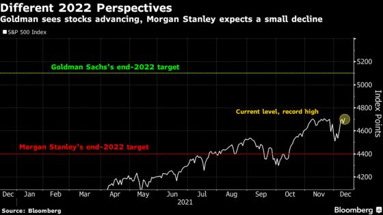 Goldman, Morgan Stanley Say Any Drop in Stocks Likely to Be Small