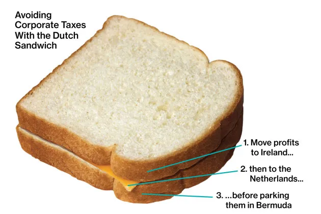 Overseas Profits: When a 95% Tax Cut Doesn't Cut It