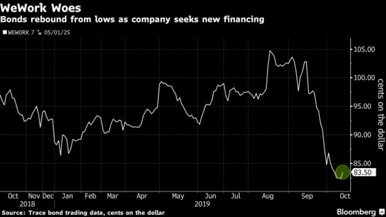 WeWork to Run Out of Cash by Next Month Without New Funds