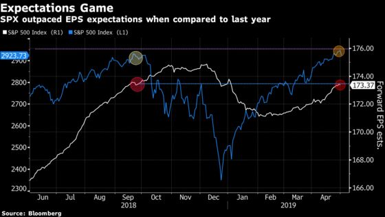 Powell’s Gut Punch to Equities May Be a Belly Rub: Taking Stock