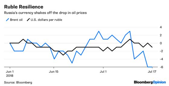 Markets Hear What They Want to Hear From Powell