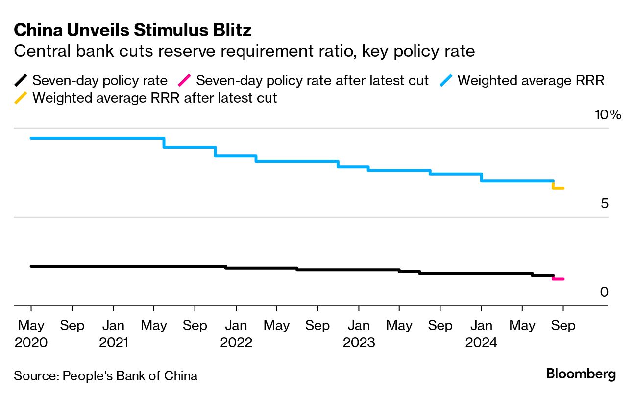 China's Sweeping Stimulus Package Buys Economy Time, But Won't End Slump -  Bloomberg