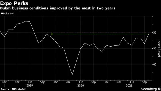 Dubai Business Activity Jumps to Two-Year High on Expo Boost