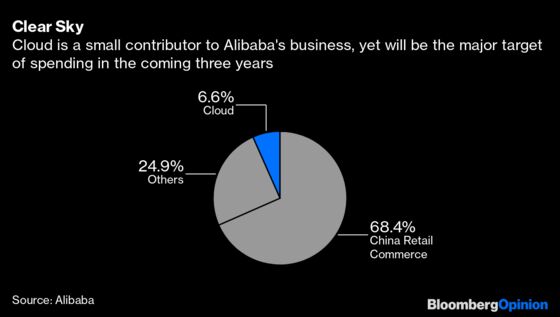 Alibaba’s Covid-19 Crisis Response Is in the Cloud