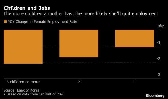 Married Women Take Brunt of Pandemic Hit to Korean Employment