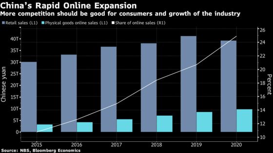 China Regulating Tech Won’t Choke 10 Trillion Yuan Business