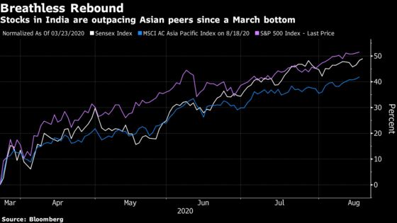 Top-Performing India Hedge Fund Says Stocks Have Risen Too Fast