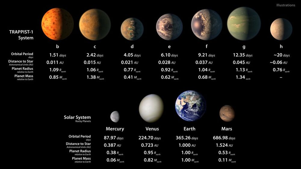 地球に似た７つの太陽系外惑星発見 40光年先 国際研究チーム Bloomberg