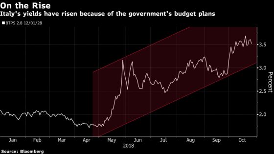 Trump Backs Italy on Immigration After Rough Week on Budget