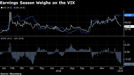 Volatility Crushed Like It's 2009 as ‘Pale Green Lights’ Flash